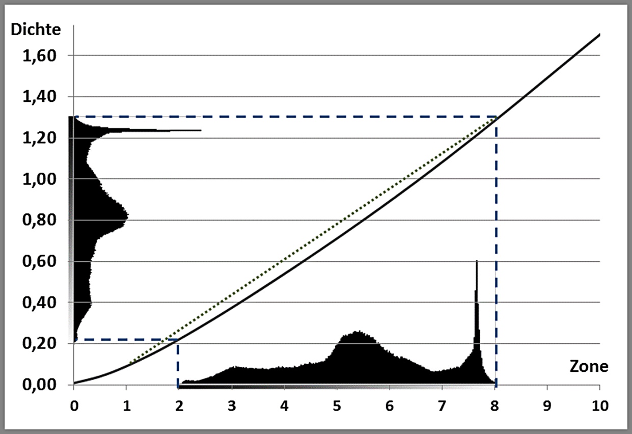 grafik-1