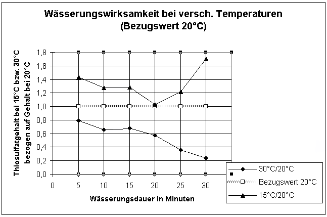 02-waessern