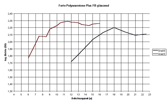 20-polywarmtone