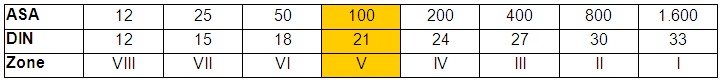 Tabelle1