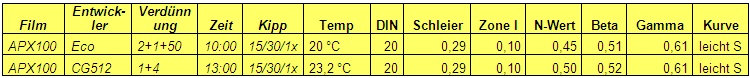 tabelle-1