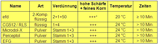 tabelle-2